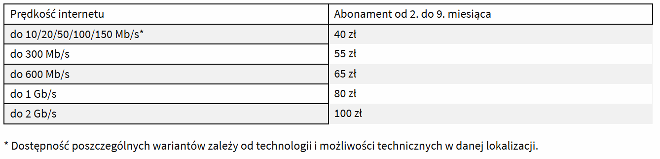 źródło netia