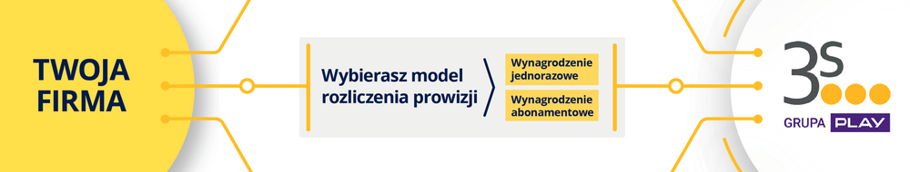3S proponuje współpracę Integratorom IT
