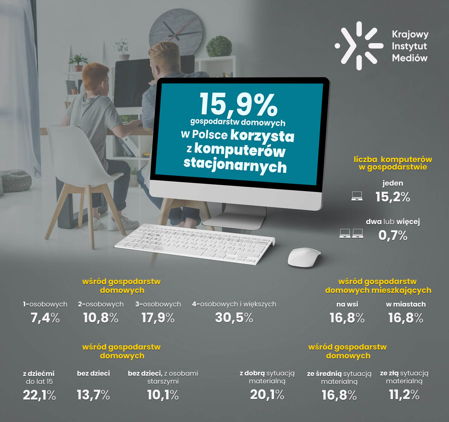 Komputery stacjonarne w Polsce bardziej popularne na wsi niż w mieście