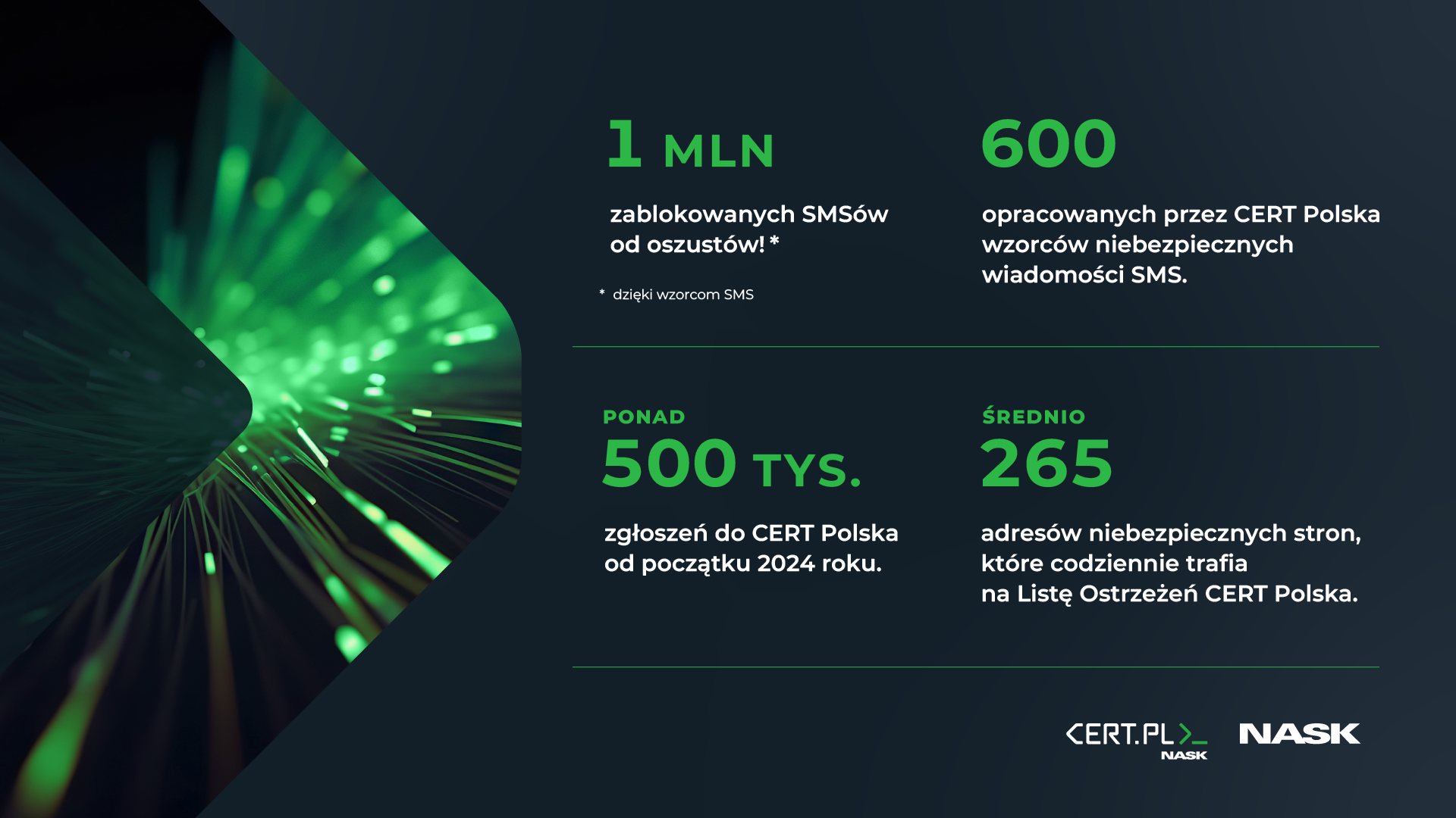Polacy chętnie ślą SMS-y na numer 8080