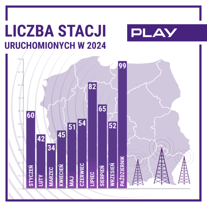 Rekordowy masztowo październik Playa