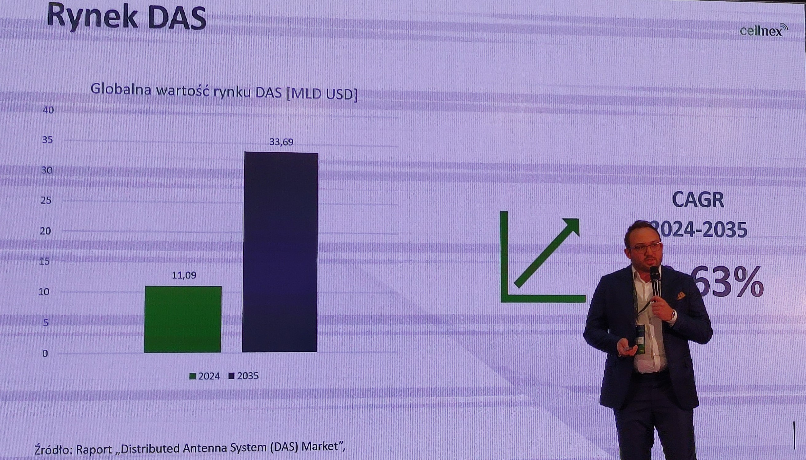 Cellnex Connectivity Day: 5G będzie napędzać rynek DAS
