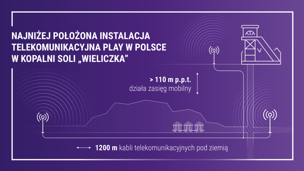 Play z podziemnym zasięgiem w Kopalni Soli „Wieliczka”