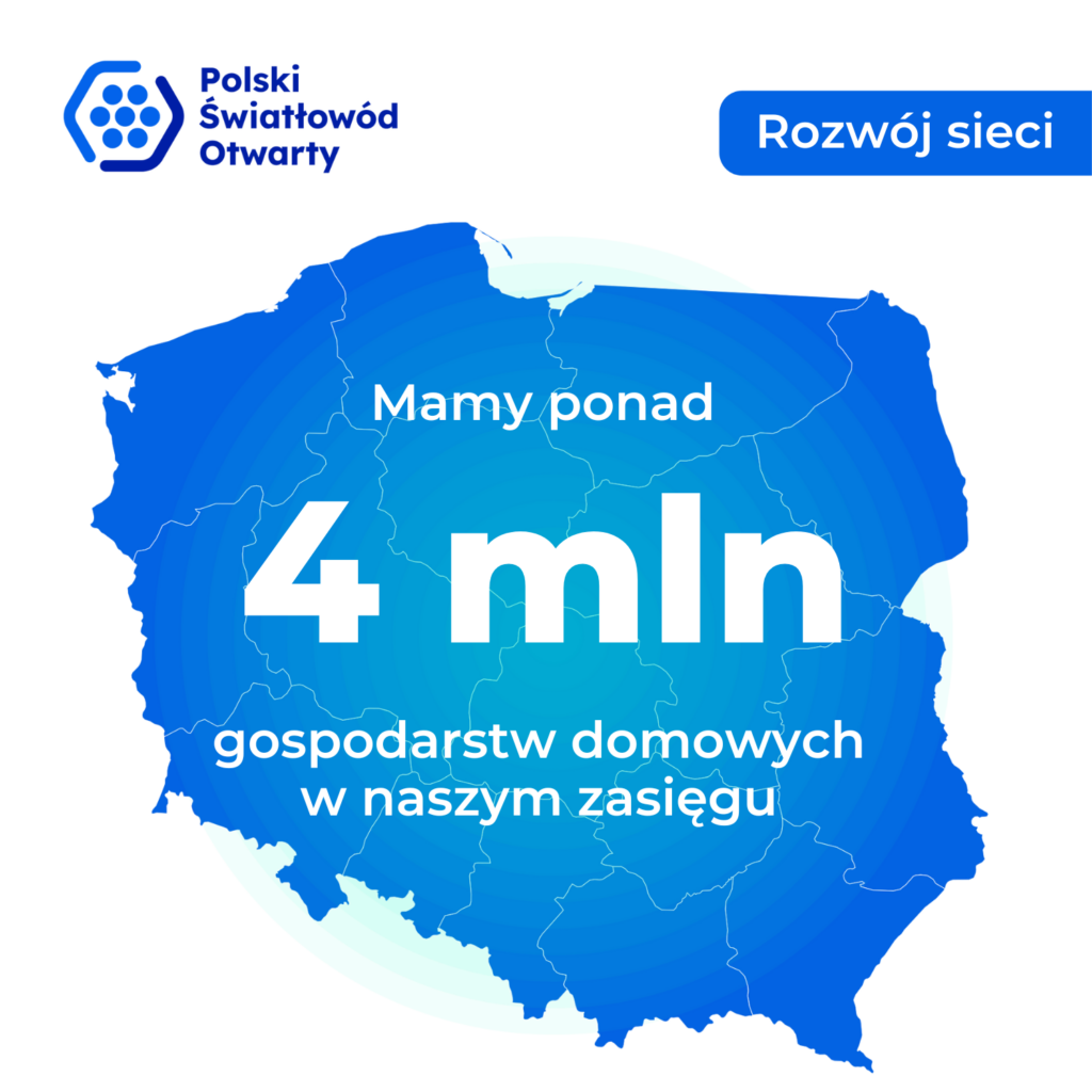 PŚO przekroczył próg 4 mln HP w zasięgu sieci