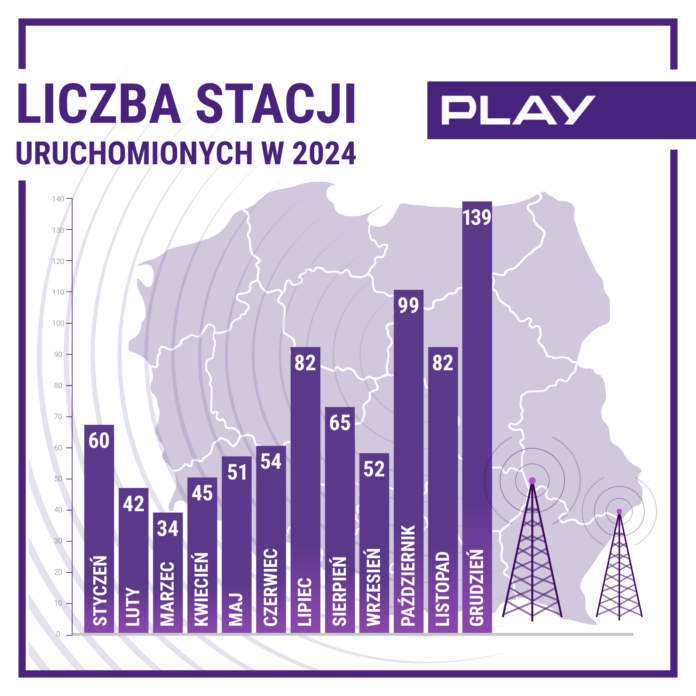 Rekordowy masztowo grudzień Playa