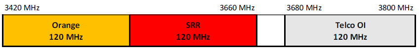 Arcep rozdzielił pasmo 3,4-3,8 GHz na wyspie Majotta
