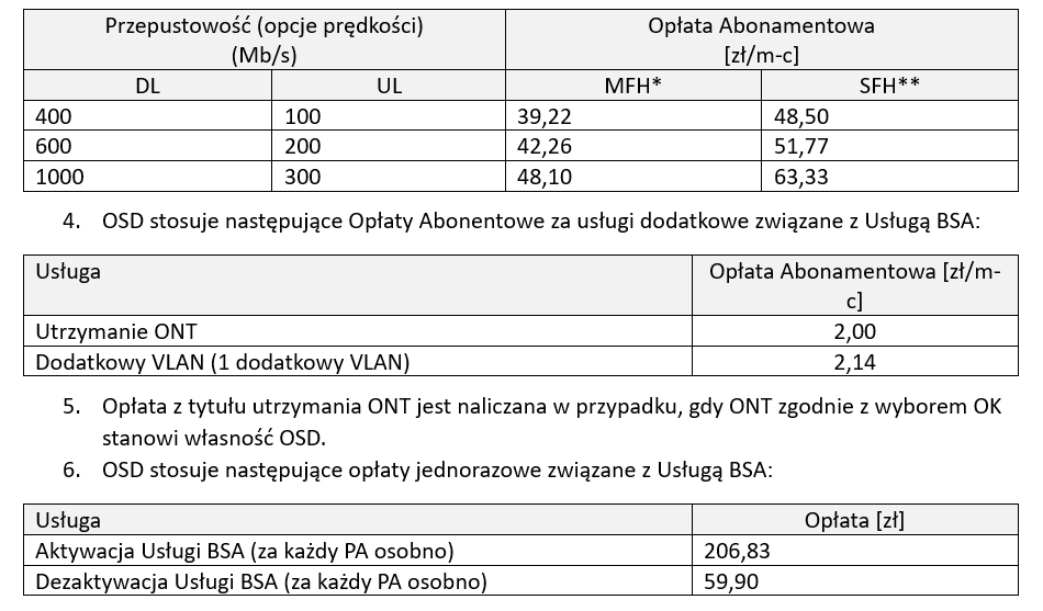 Zapnet konsultuje w UKE projekt umowy hurtowej dla sieci z KPO w gminie Syców