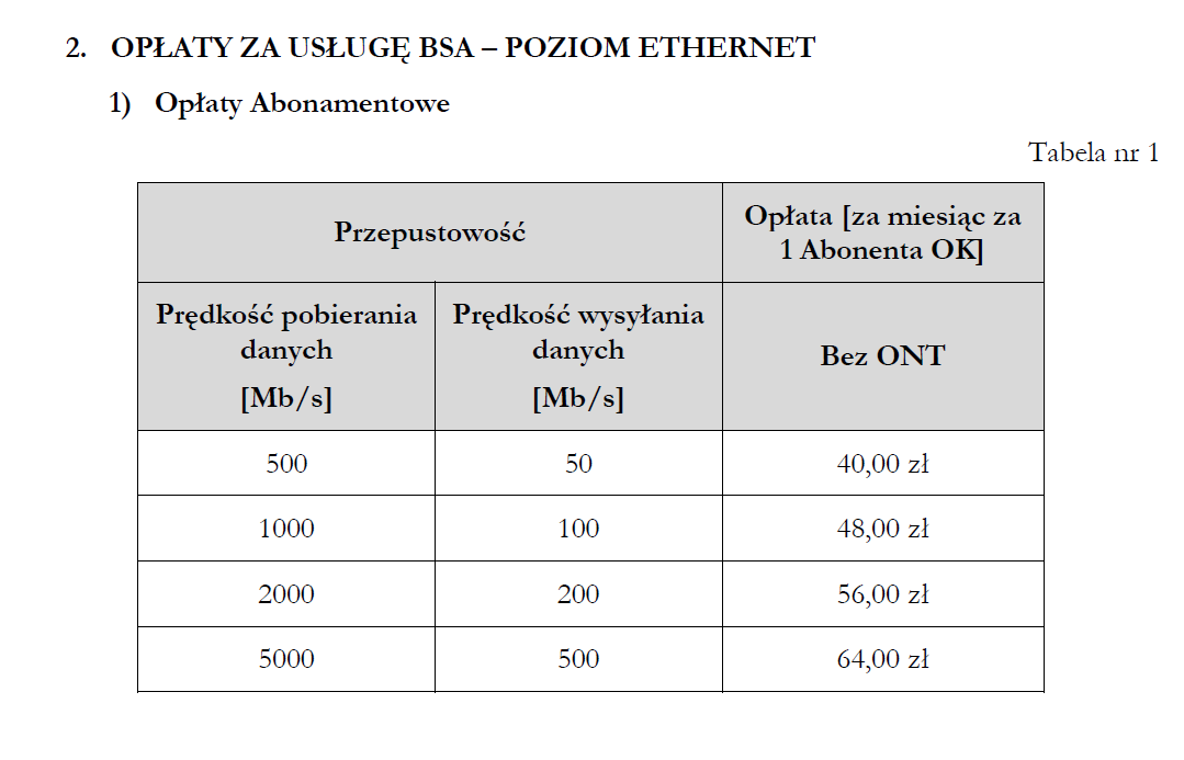 5 Gb/s od Fiberwaya także w ofercie hurtowej na sieci FERC