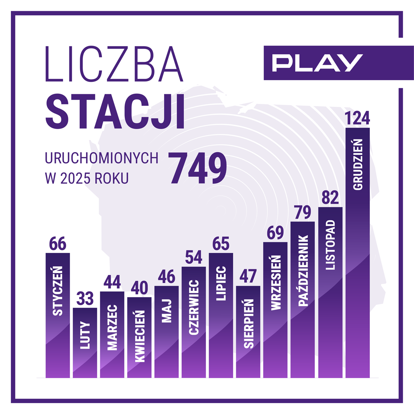 Rekordowy masztowo grudzień Playa