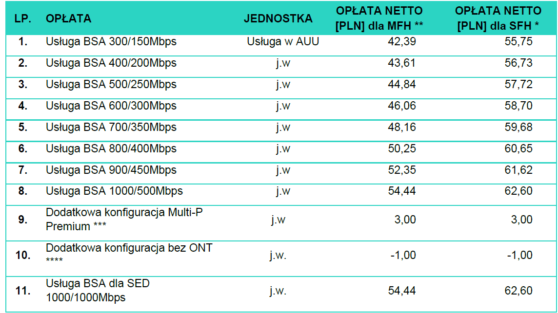 Nexera chce podnieść stawki hurtowe dla sieci budowanych z KPO i FERC