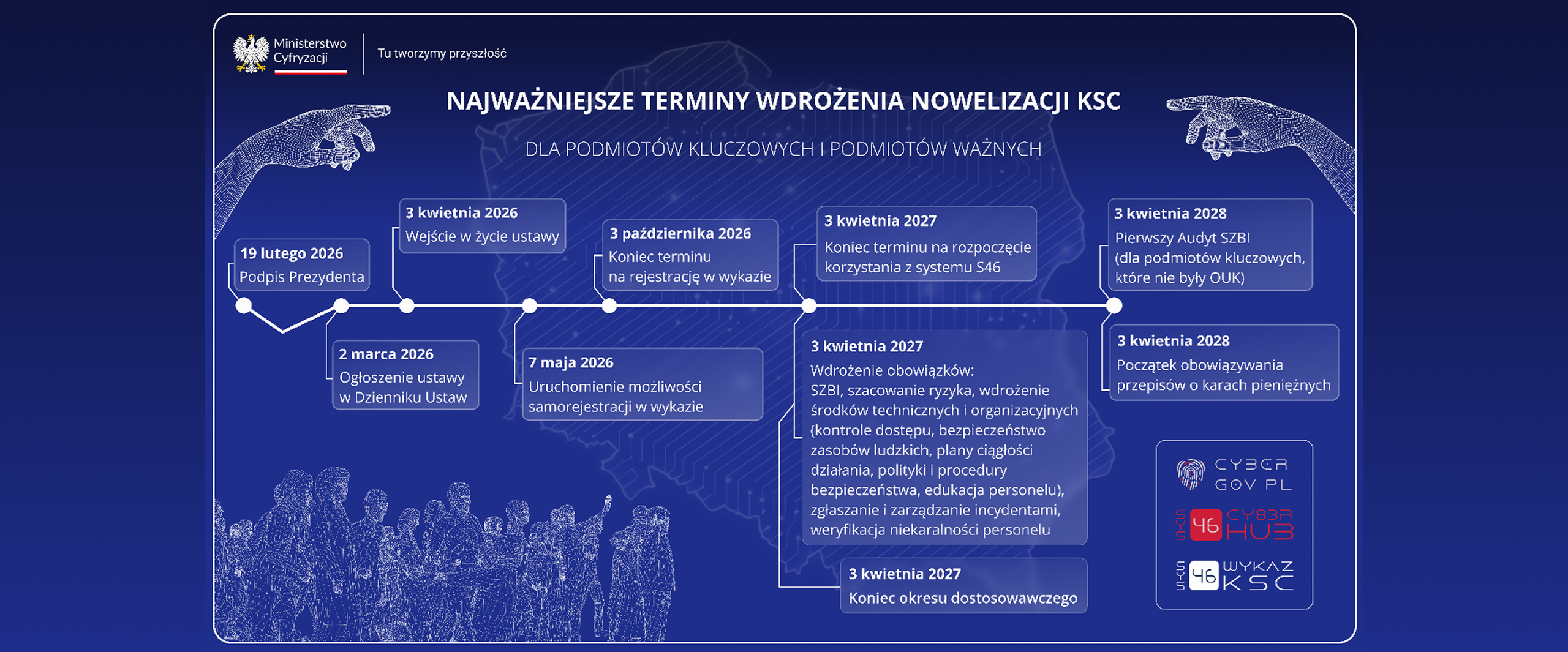 Ściąga od Ministerstwa Cyfryzacji w sprawie najważniejszych terminów KSC