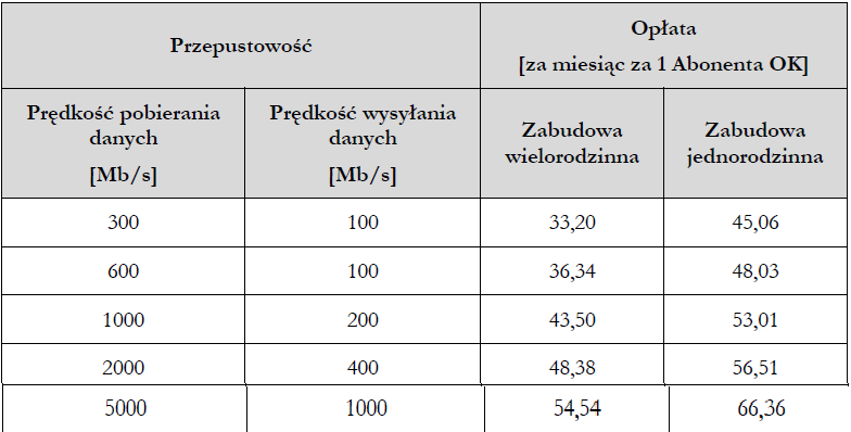 Dolnet konsultuje w UKE umowę hurtową dla sieci z KPO