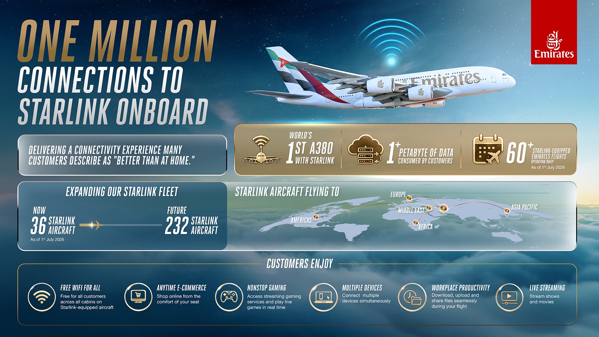 WiFi Starlink robi furorę w samolotach Emirates
