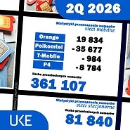 Orange utrzymał pozycję lidera w przenoszeniu numerów komórkowych