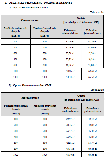 Systel konsultuje ofertę hurtową sieci z KPO