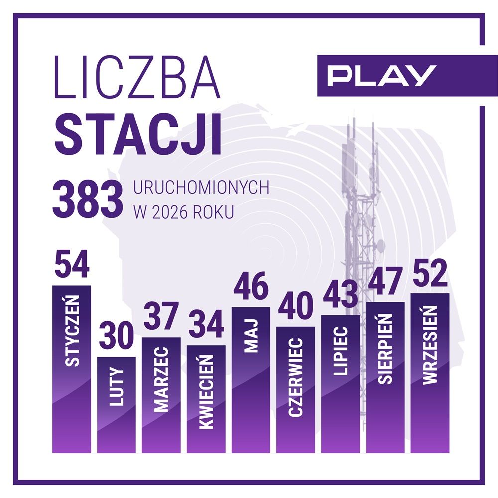 52 nowe stacje bazowe Playa we wrześniu