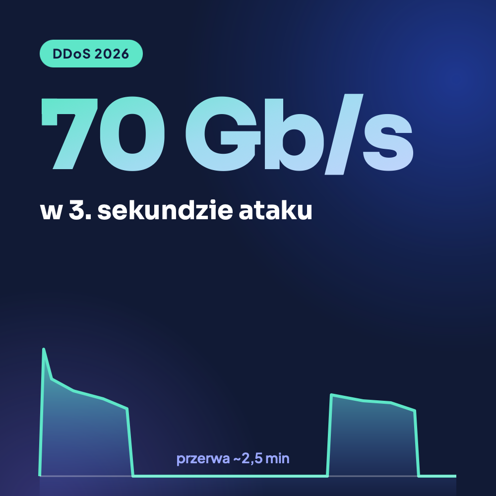 Ataki DDoS w 2026 roku: jak zmieniają się zagrożenia dla operatorów i jak na nie odpowiadać