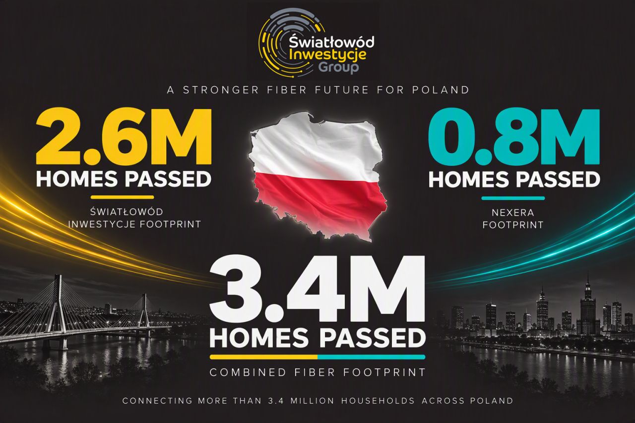 3,4 mln punktów adresowych w zasięgu Światłowodu Inwestycje